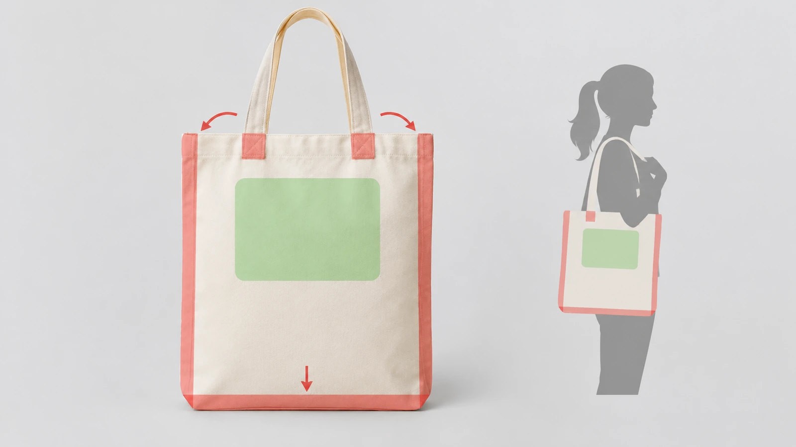 Schéma à plat d'un tote bag avec une zone d'impression sûre mise en évidence dans le haut-milieu du panneau et des zones non imprimables ombrées le long des coutures, des surpiqûres des anses et du pli du bas