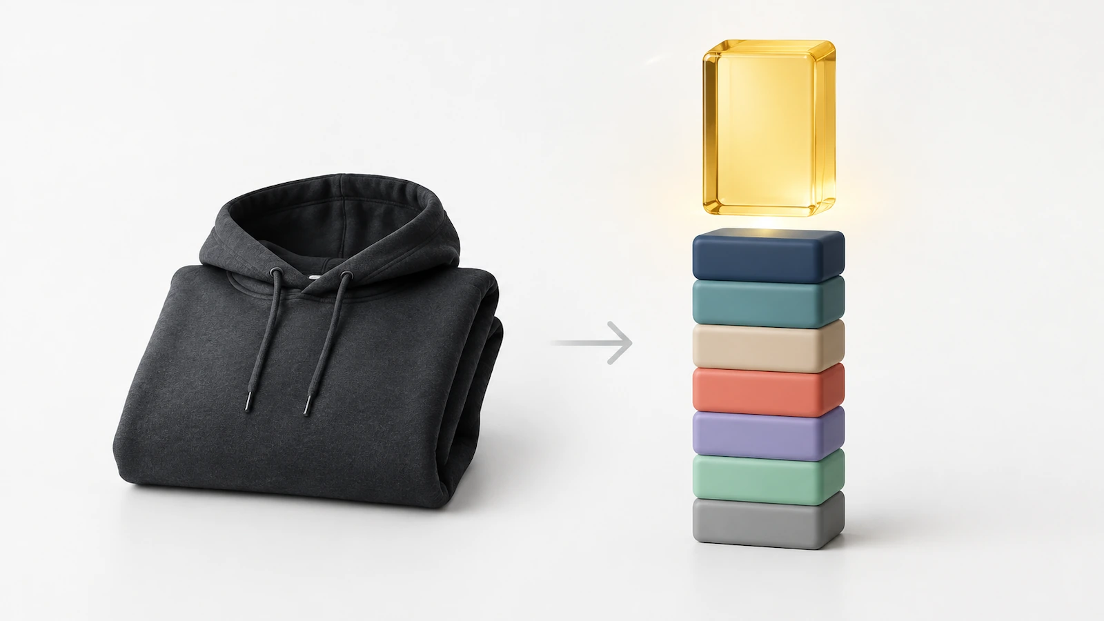 Structure de coûts d'un sweat à capuche : coût unitaire décoré, échantillons, fret, emballage, frais, provision pour expédition et retours, empilés sous le prix de vente