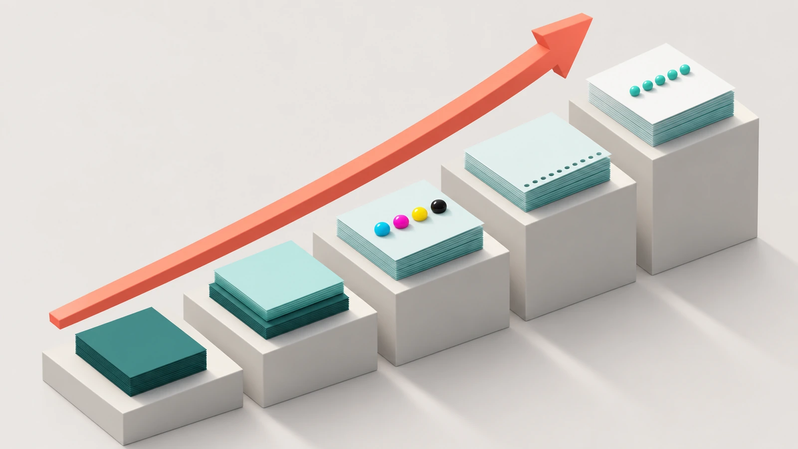 Schéma en escalier où chaque bloc ajouté représente davantage de maquettes de pages, de couleurs d'encre et d'étapes de finition, avec une flèche vers le haut indiquant l'augmentation de l'effort de mise en route