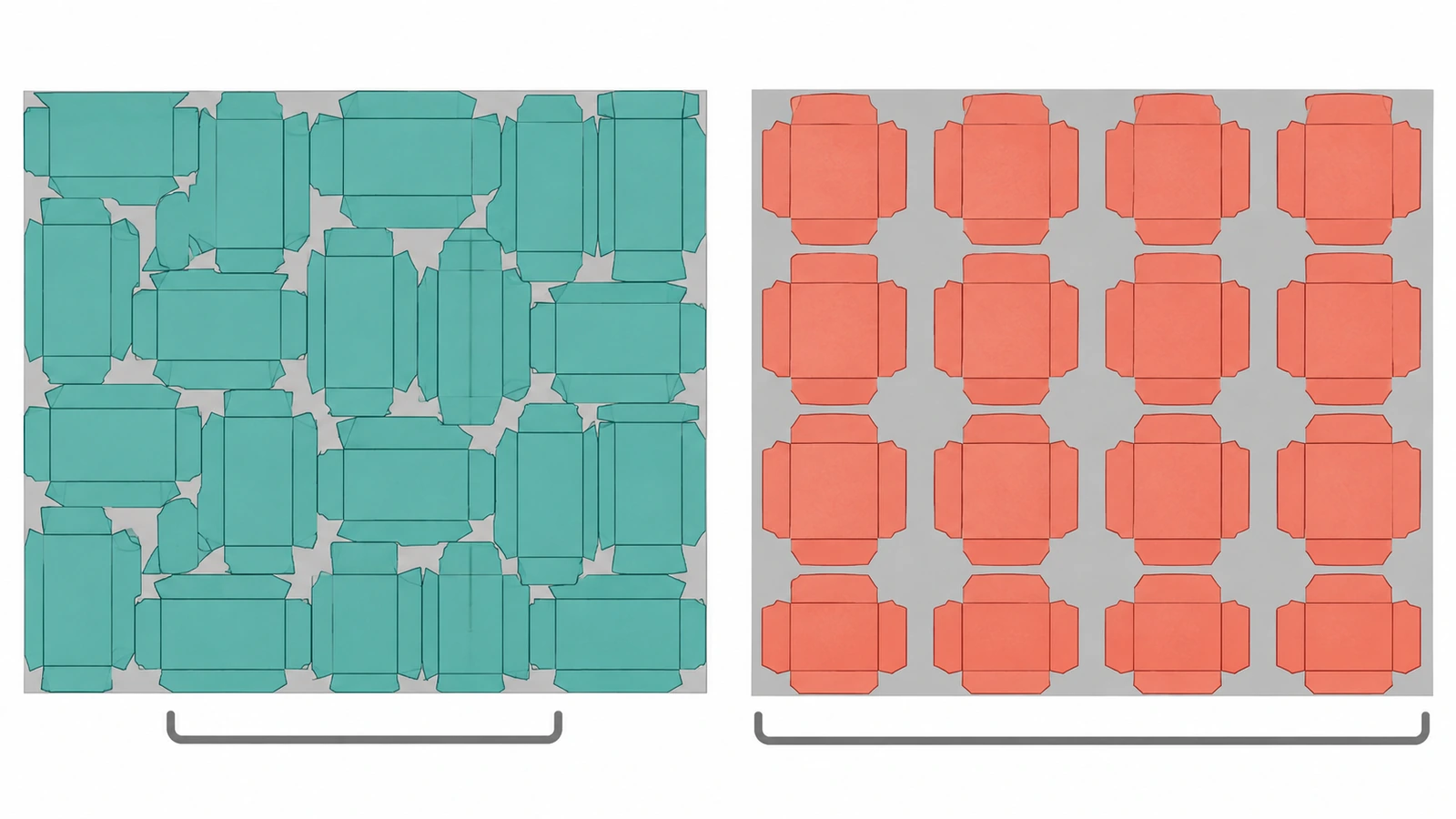 Comparaison vue de dessus de deux implantations sur feuille d'impression, avec des étuis à rabats rentrants inversés imbriqués à côté d'étuis à rabats rentrants droits laissant davantage de chutes