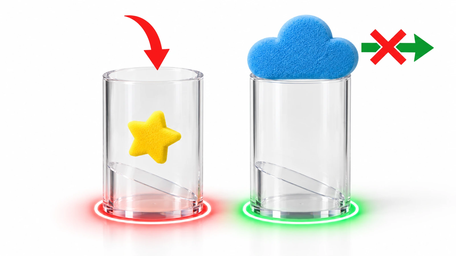 Un petit autocollant étoile en mousse tombant entièrement dans un cylindre transparent d'essai des petites pièces, tandis qu'un autocollant en mousse plus grand repose sur l'ouverture supérieure, illustrant le test de risque d'étouffement