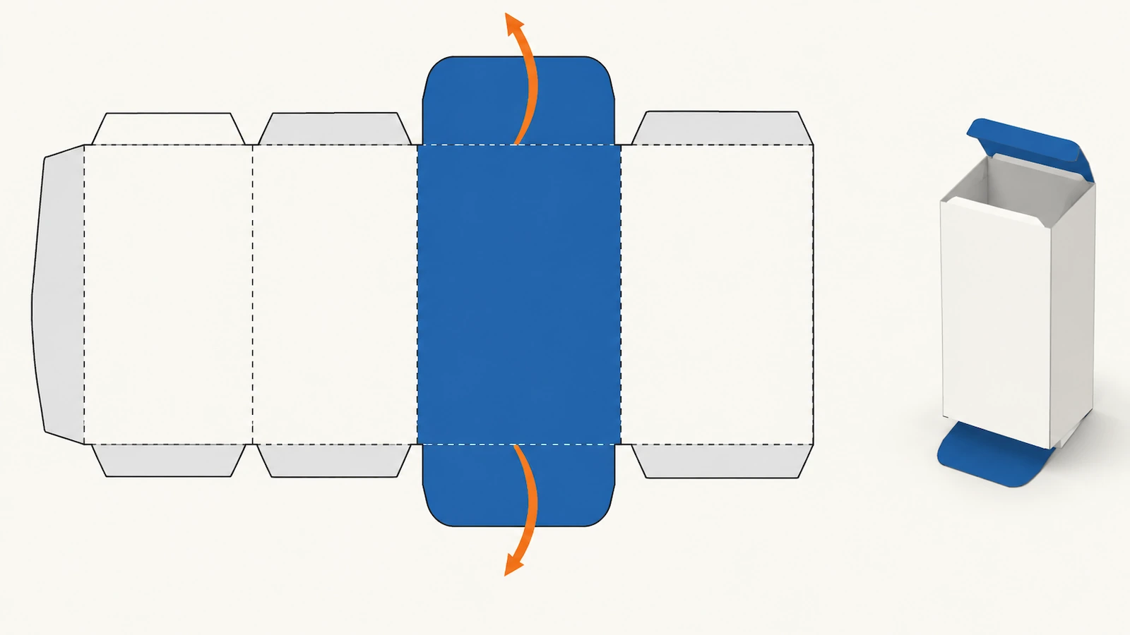 Plan à plat d'un étui à rabats rentrants droits avec panneaux codés par couleur et flèches montrant les deux rabats de fermeture se repliant depuis la face arrière