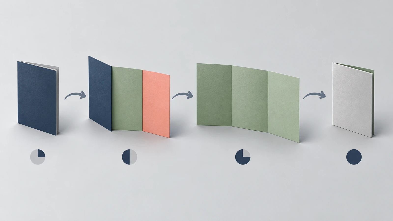 Séquence en quatre étapes montrant une brochure triptyque fermée, puis ouverte sur la couverture, puis entièrement ouverte, puis retournée sur le dos, avec des flèches indiquant le sens de chaque pli