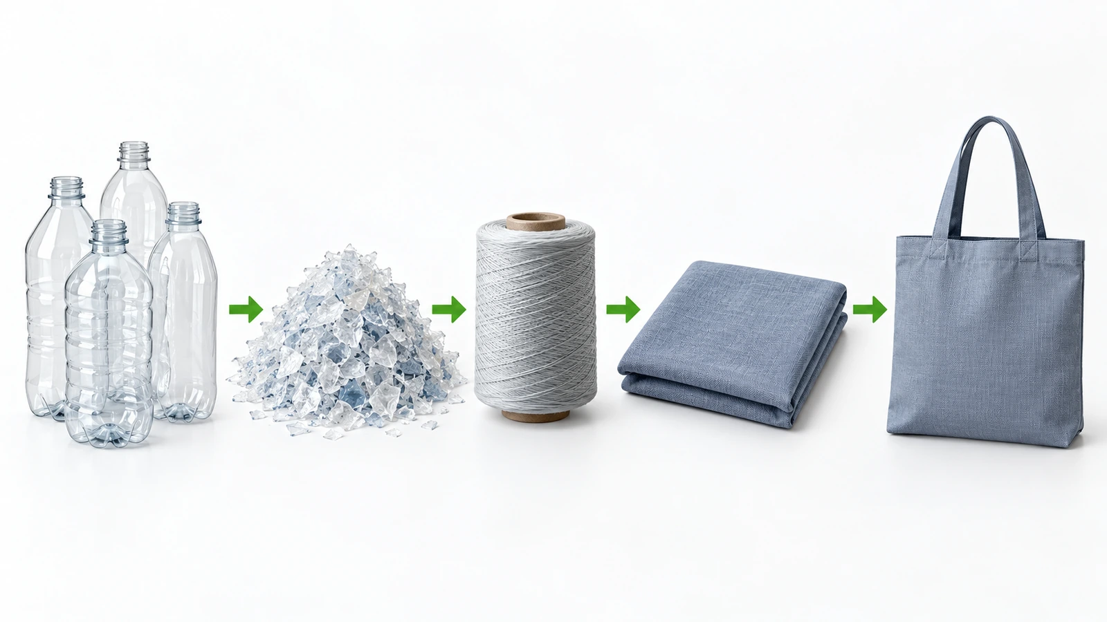 Schéma montrant des bouteilles plastique transparentes broyées en paillettes, puis filées en fil, tissées en tissu, puis transformées en sac cabas fini